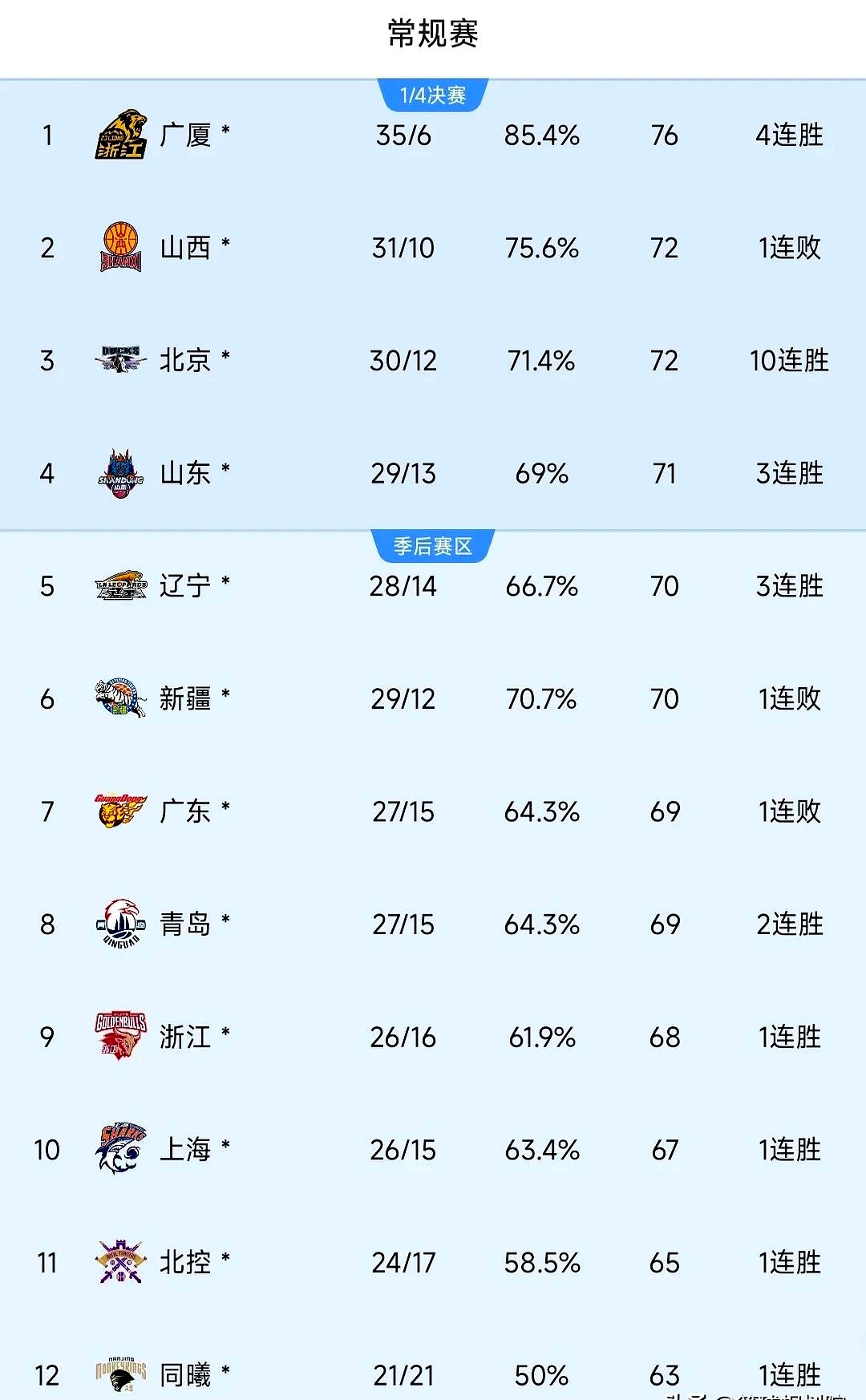 爱游戏官网下载-今晨上海久事更衣室发声：CBA季后赛节点到来，目标明确，球队文化再被提及的简单介绍