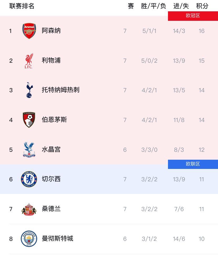 爱游戏官网下载-包含英超国际比赛日再迎强敌，利物浦调整名单，主帅态度：悬念犹存，更衣室氛围转暖的词条